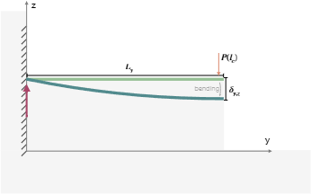 Bimodal distribution of steps