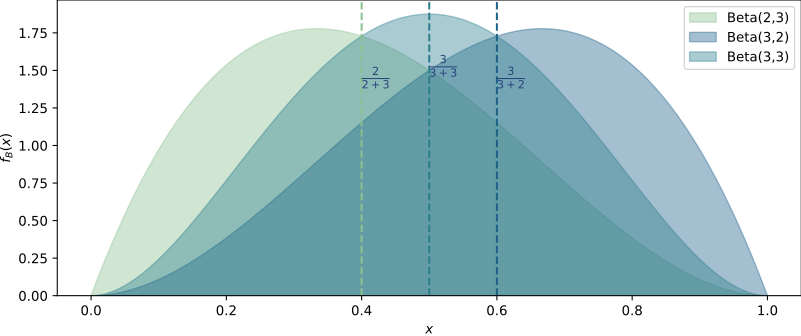 Bimodal distribution of steps